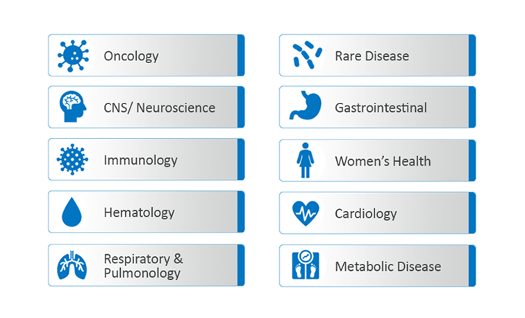 Field Medical Resource and Performance Benchmarks for Different Therapeutic Areas